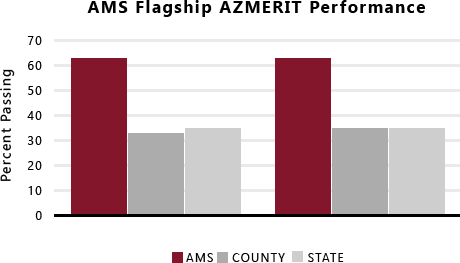 AZMerit-AMSCharterSchools-Header